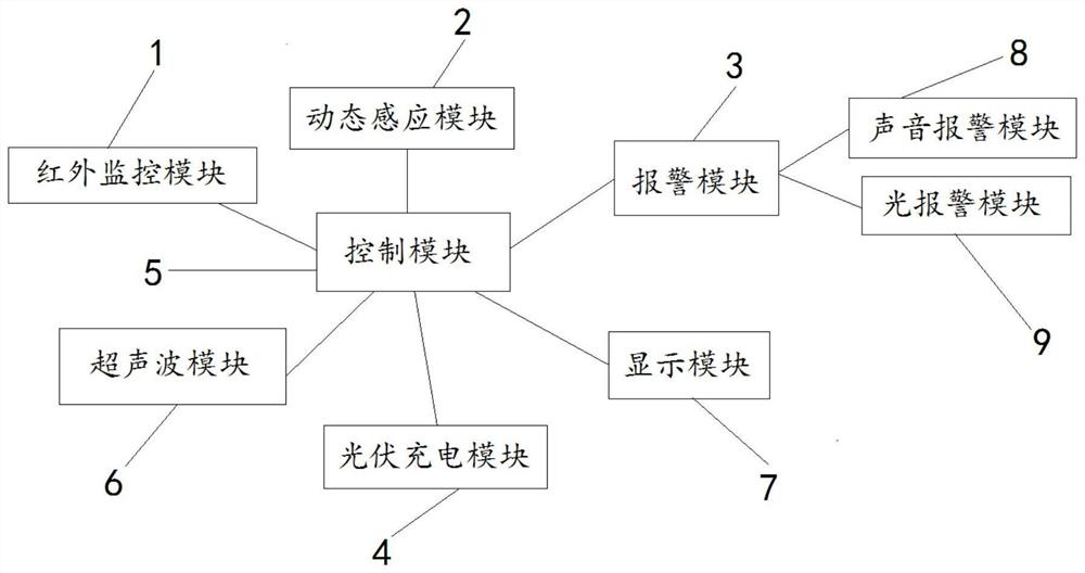 一种变电站专用光伏充电的防小动物装置