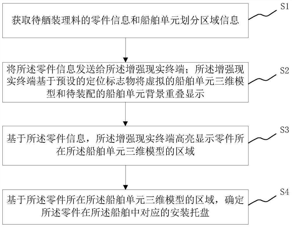 基于增强现实的船舶预舾装理料方法及装置