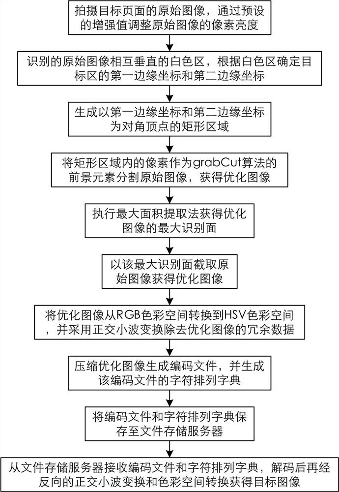 一种图像的无损编码方法