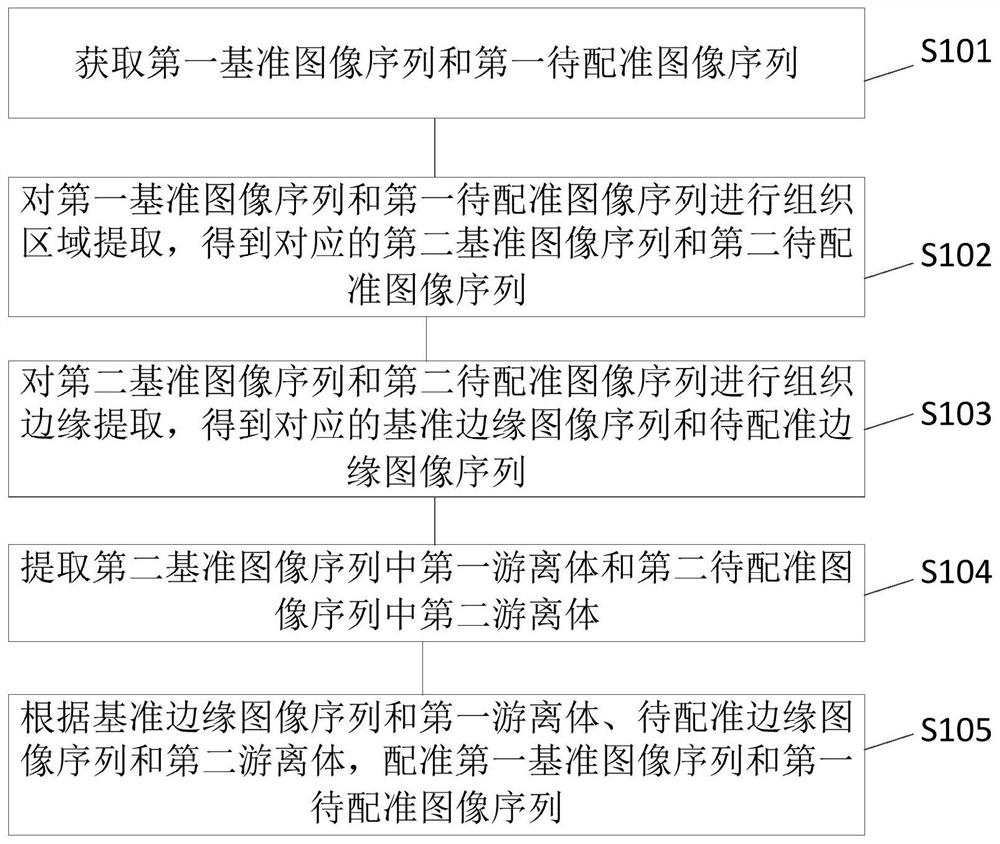 一种图像的配准方法、装置及可读存储介质