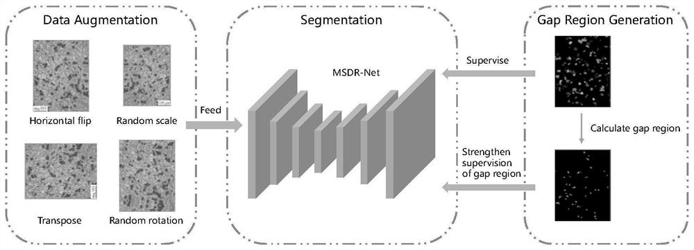 一种间隙区域感知的铝硅合金显微图像分割方法