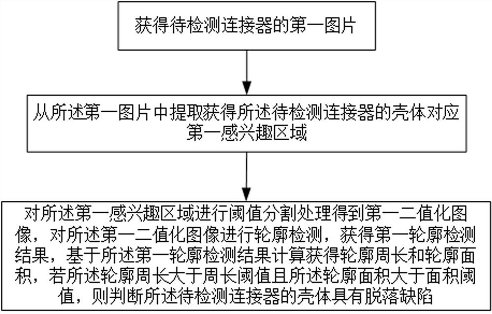 一种连接器缺陷识别方法及系统及装置及介质