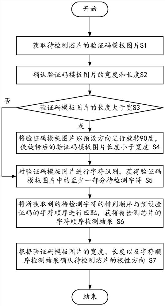 芯片极性方向判别方法、计算机装置及存储介质