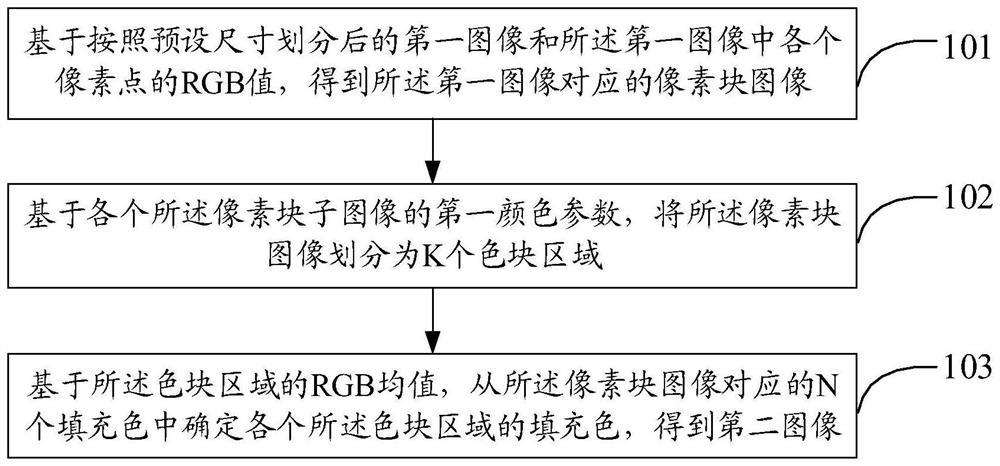 图像处理方法、装置、电子设备及存储介质