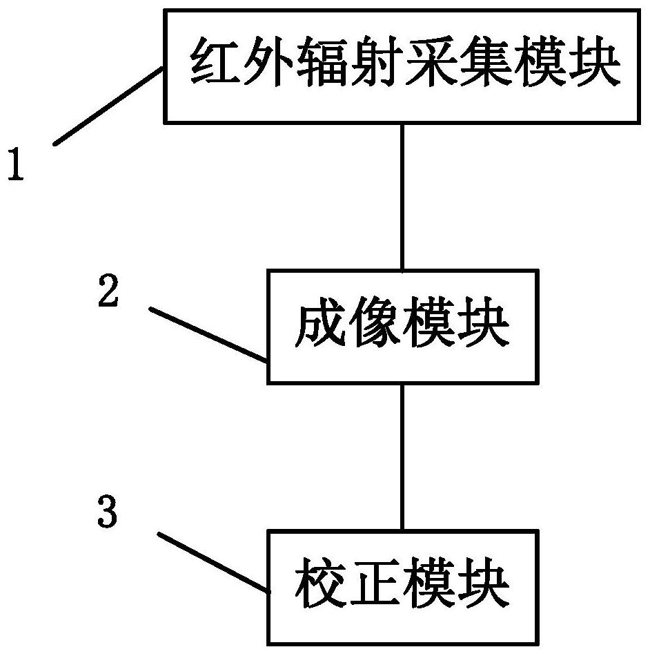 一种红外成像仪及其信号校正方法