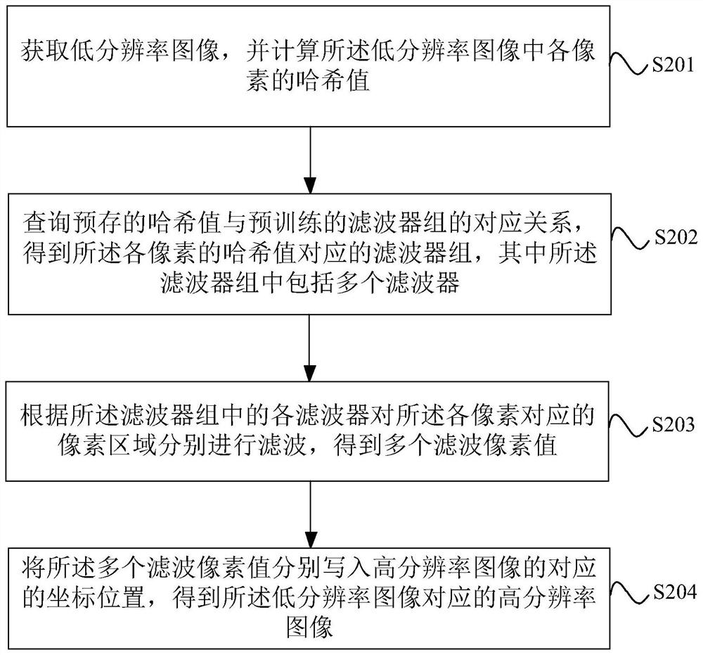 图像处理方法及设备