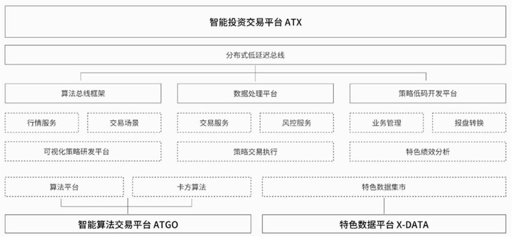 一种基于ATGO的股票交易平台及交易算法