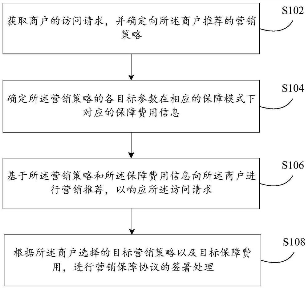 营销处理方法及装置