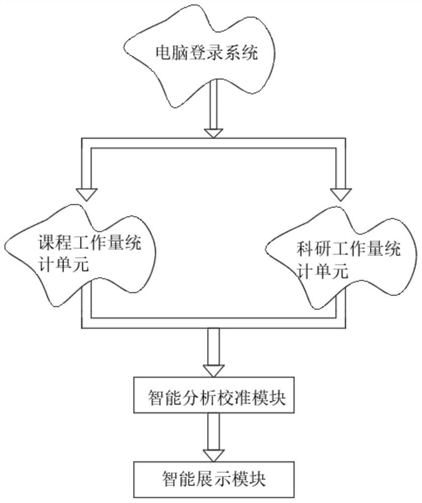 一种高校教师工作量的管理系统