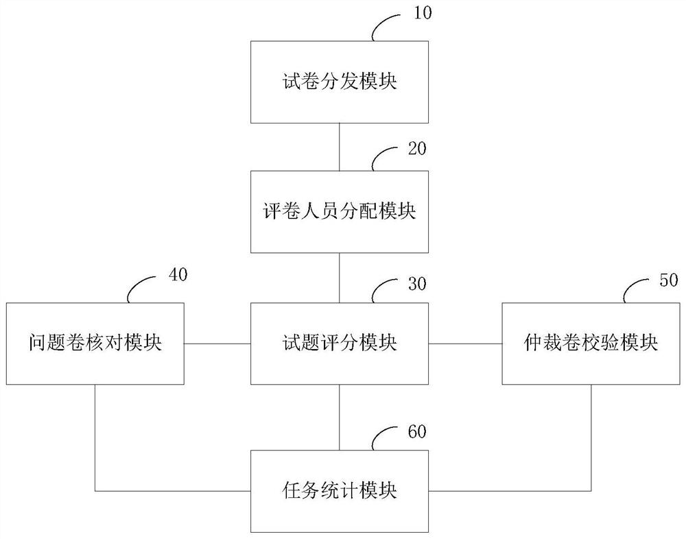 一种基于人机对话考试的评分系统及方法