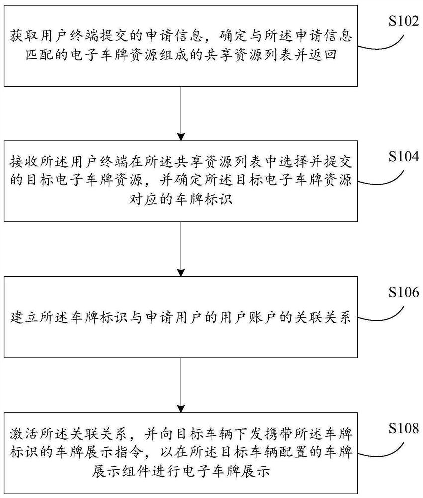 电子车牌共享方法及装置