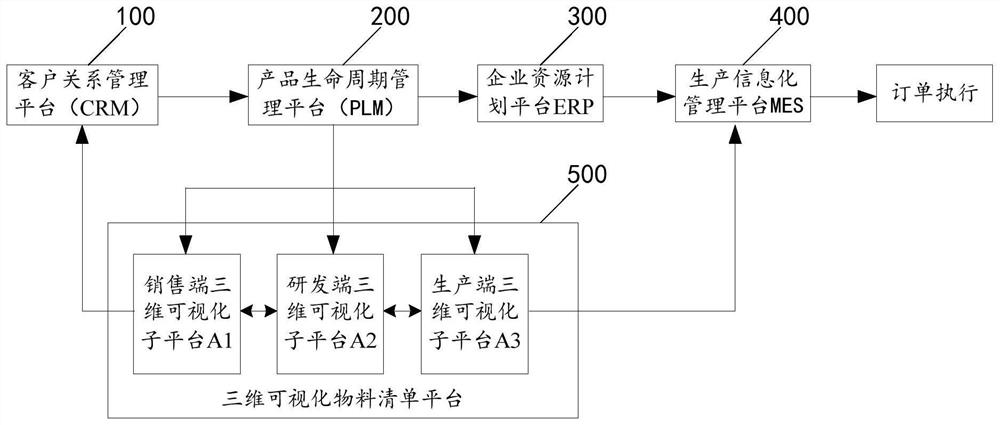 一种服务器产品的物料清单可视化的实现系统和方法