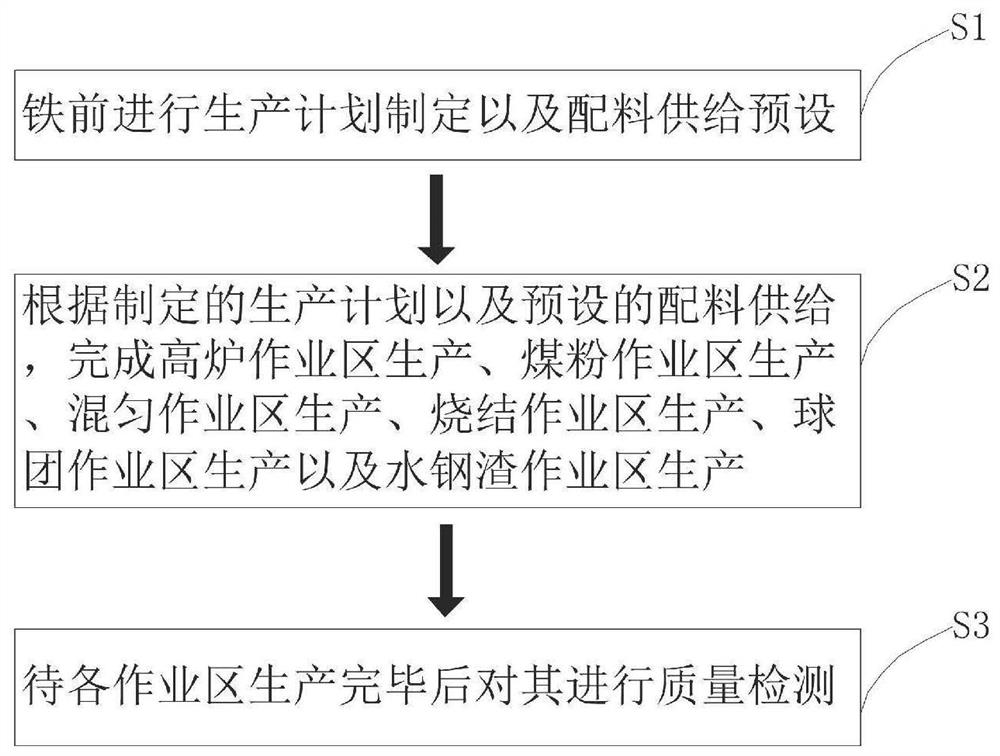 一种MES管理方法