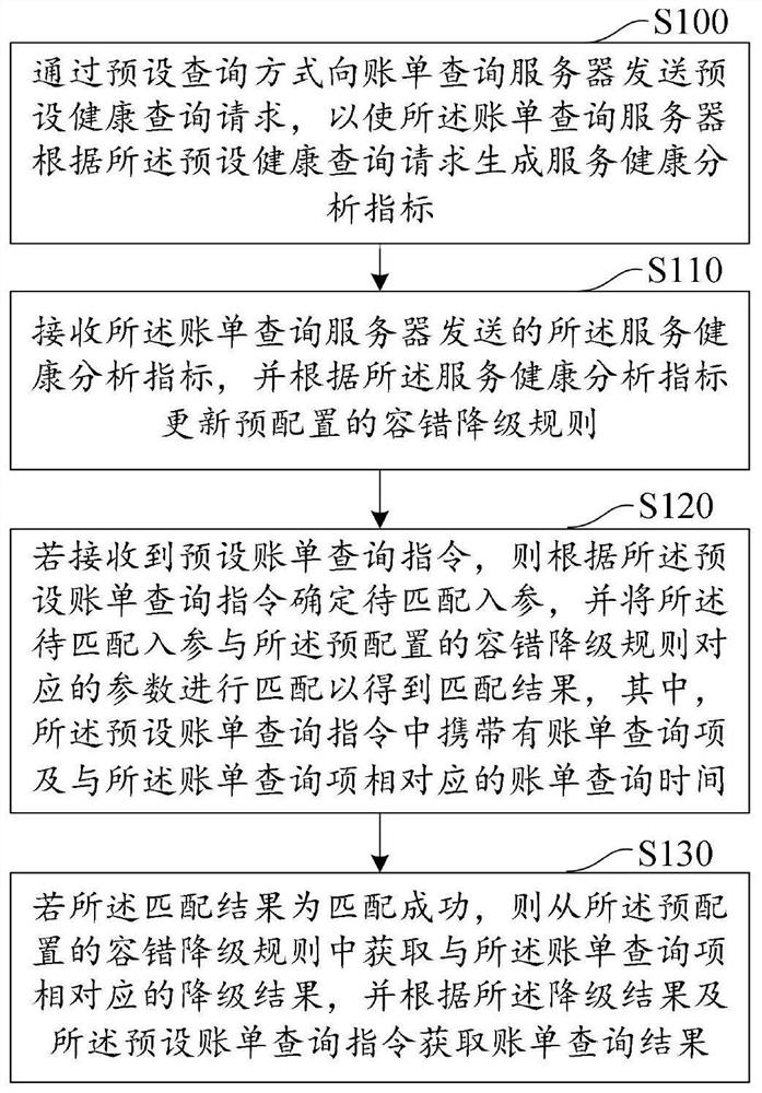 容错降级方法、装置、计算机设备及存储介质