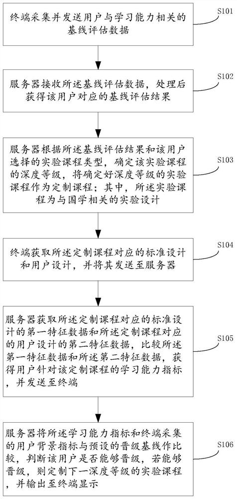 一种用于辅助学习的智能评估系统、方法及电子设备