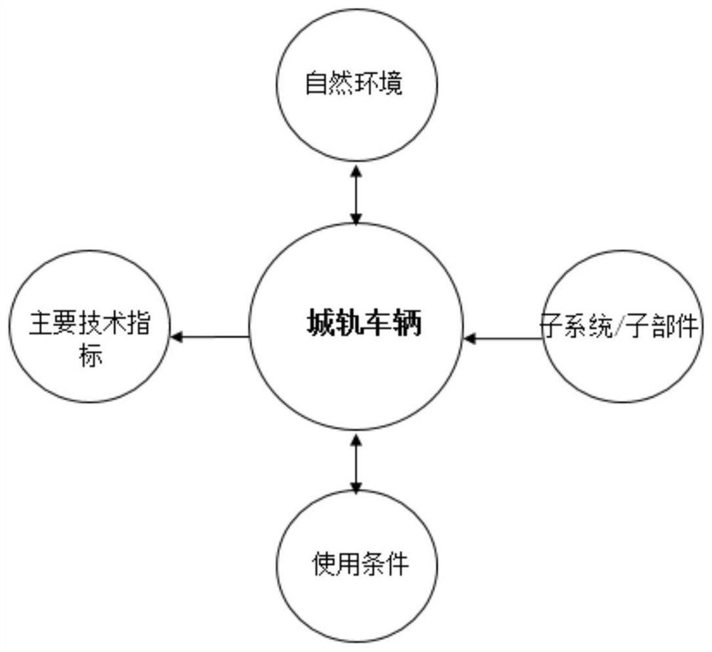 轨道交通车辆用户需求匹配方法、计算机产品、存储介质