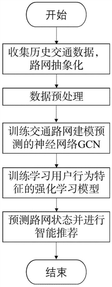 一种基于GCN与强化学习的智能路径推荐方法