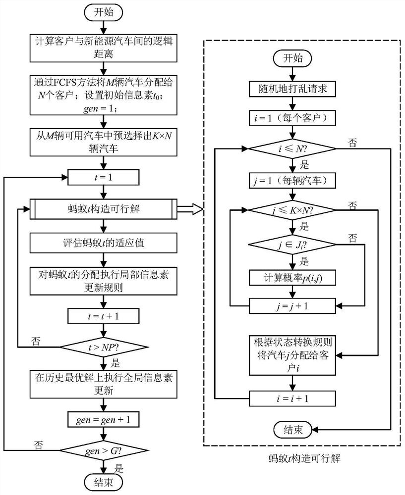 基于多源数据关联的新能源汽车调度方法