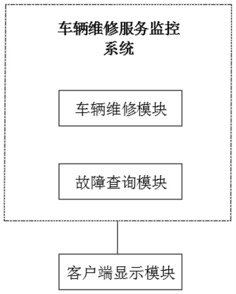 一种车辆维修服务的监控系统