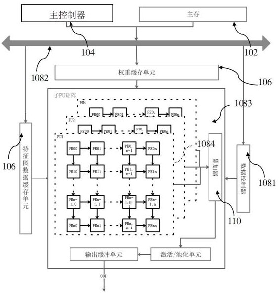 神经网络加速装置、方法和通信设备