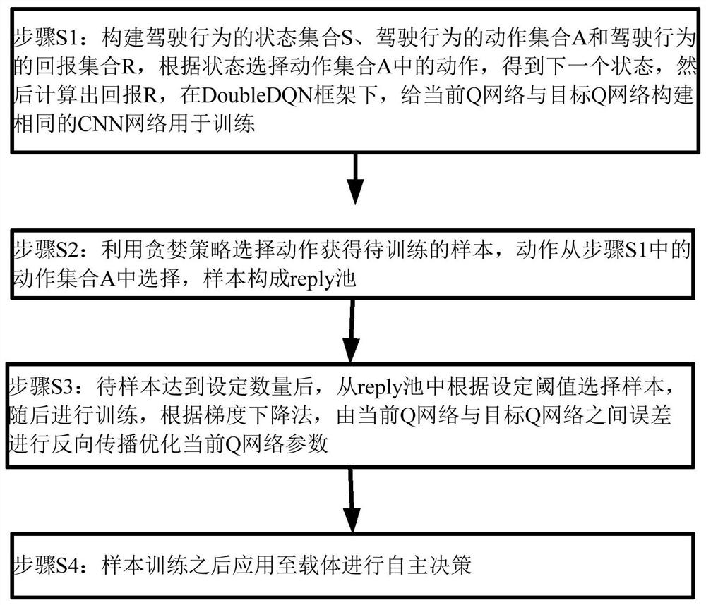 适用于智能汽车的自主决策方法及系统、装置、终端