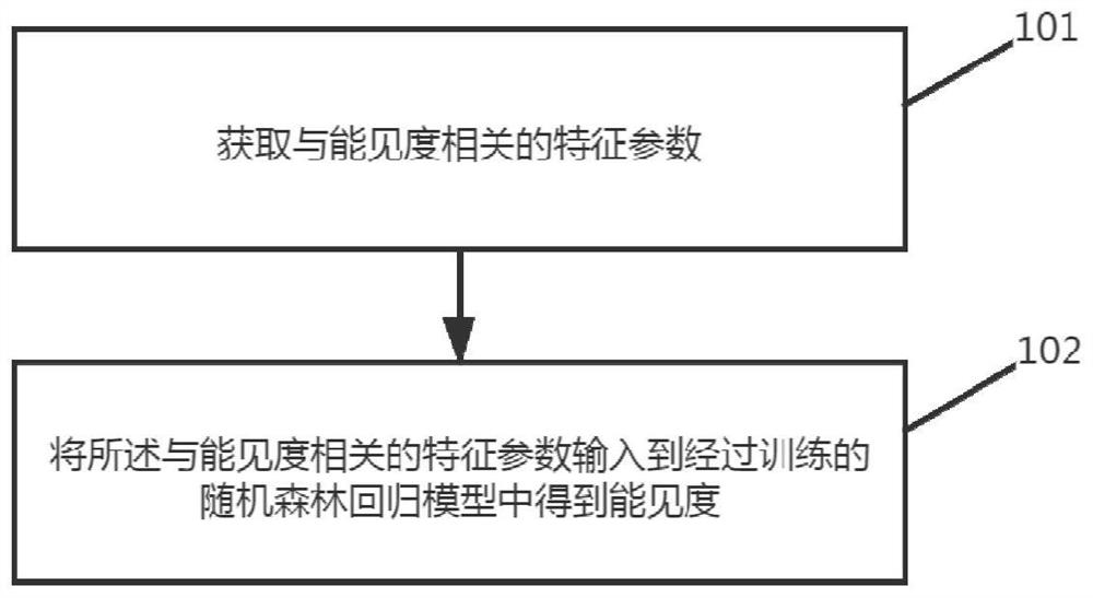 能见度确定方法、装置、计算机设备及可读存储介质