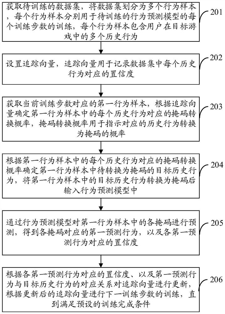 模型训练的方法、装置、计算机设备及存储介质