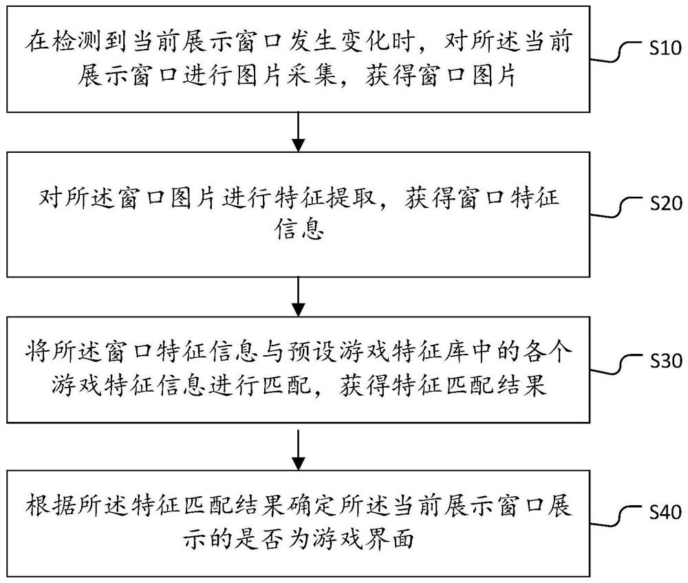 游戏识别方法、装置、设备及存储介质