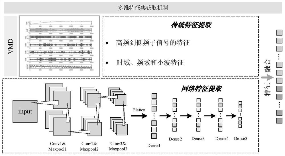 基于特征加权融合多传感器信息的液压阀故障诊断方法