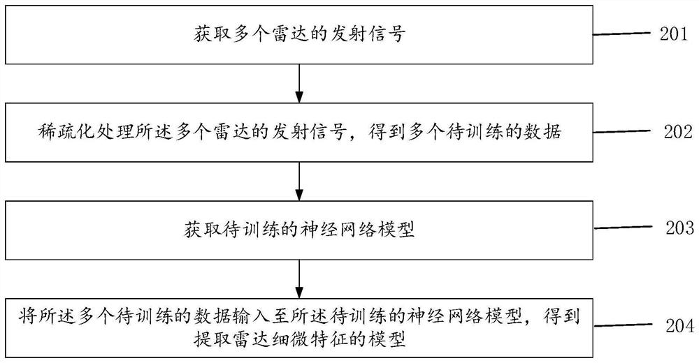 获取细微特征提取模型方法、装置、计算机设备