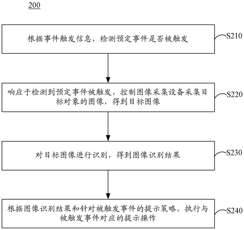 停车事件提示方法、装置、电子设备以及存储介质