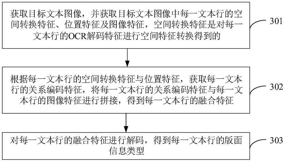 版面分析方法、装置、计算机设备和存储介质