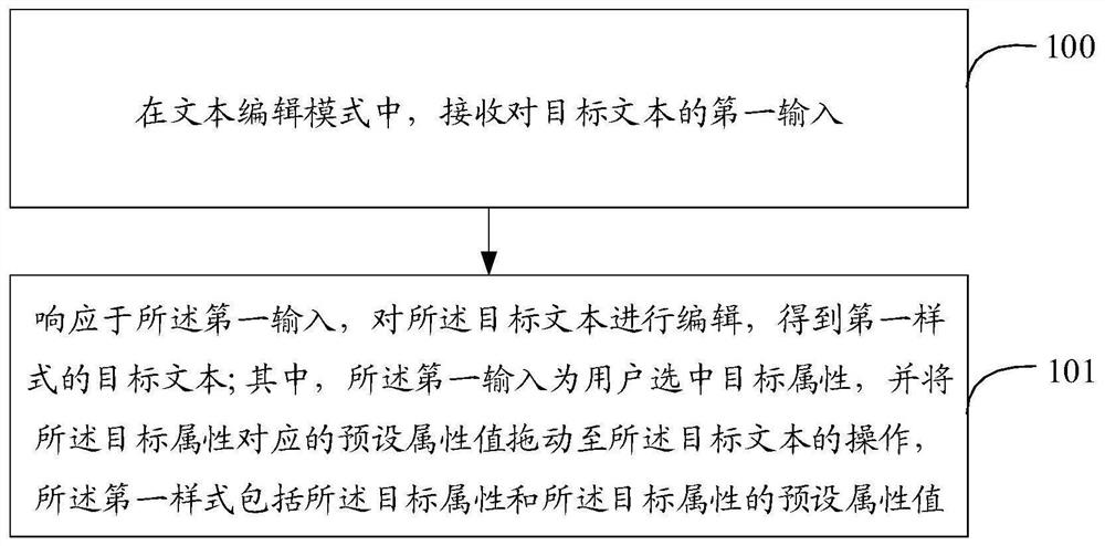 文本编辑方法和装置