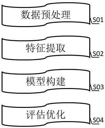 基于门控循环单元网络的工业互联网设备故障预测方法