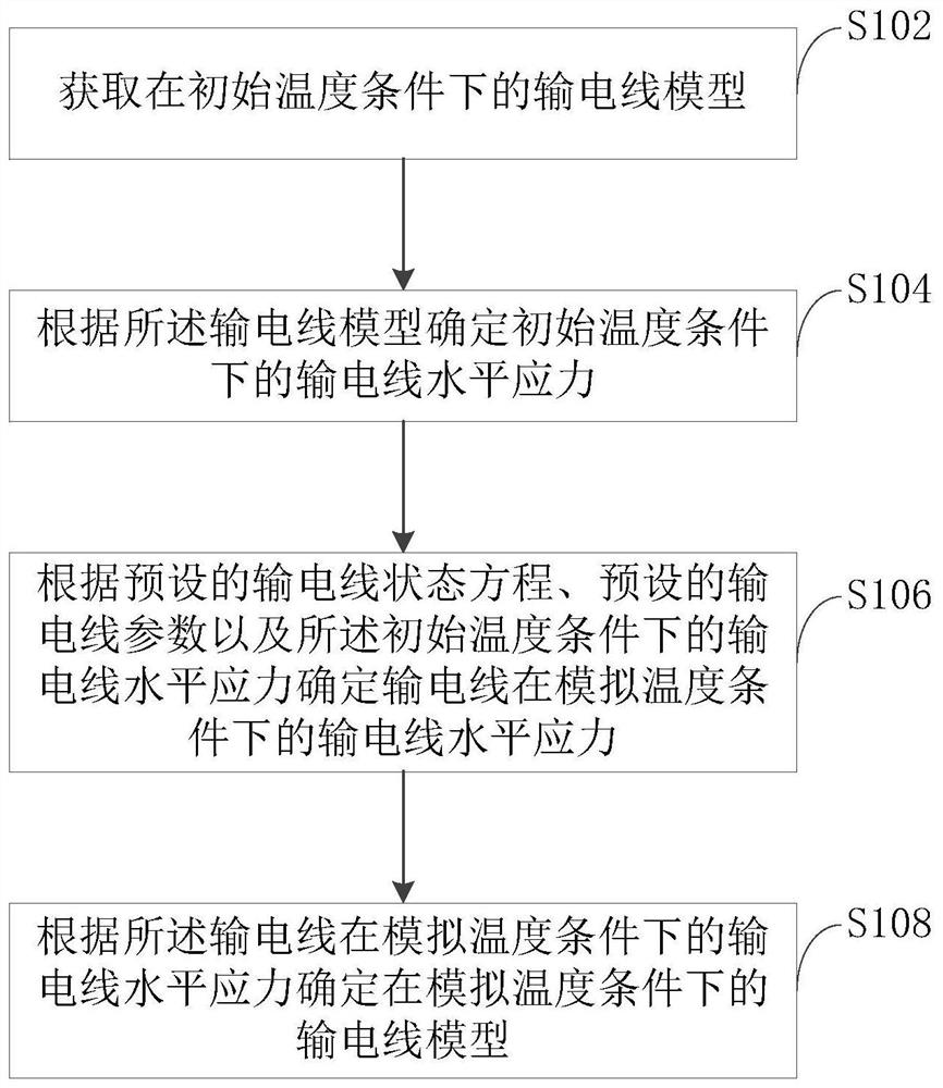 一种输电线模型确定方法、装置、计算机设备及存储介质