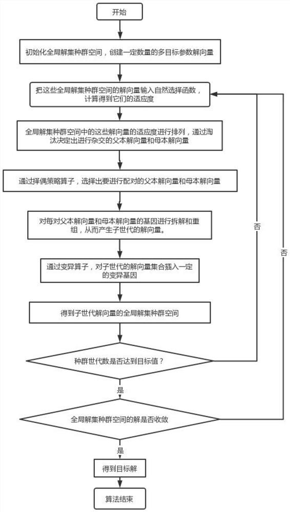 基于遗传算法的谐振变换器设计参数选定方法