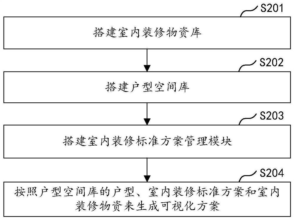 地产产品数字化管理方法、装置、计算机设备及存储介质