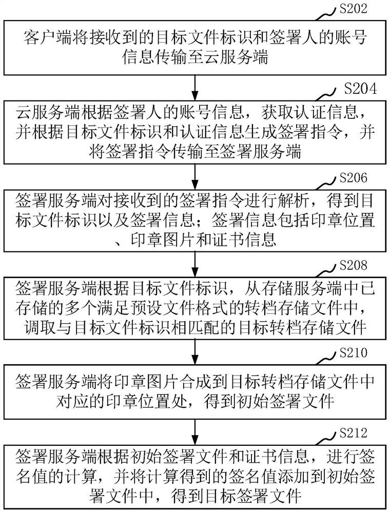 一种文件签署方法和系统