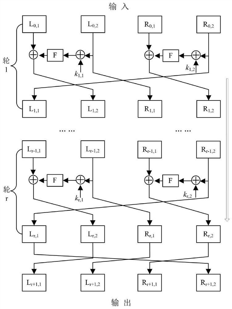 一种基于2D-LCLM的能源互联网数据分组加密算法