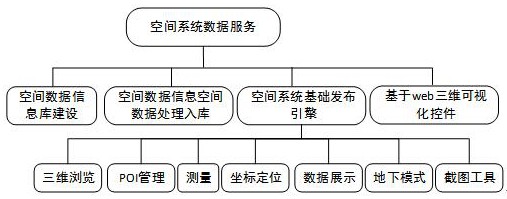 一种基于地理信息的虚拟空间系统