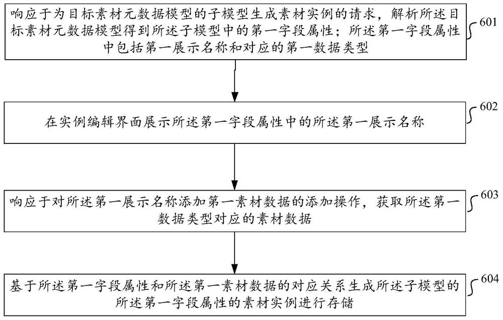 运营数据管理方法及相关装置