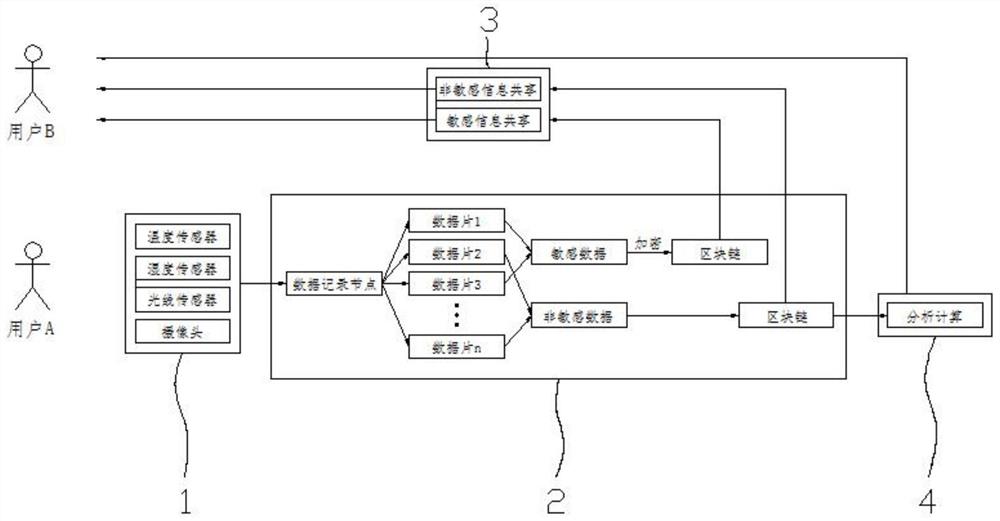 一种基于区块链的农业信息存储与共享方法