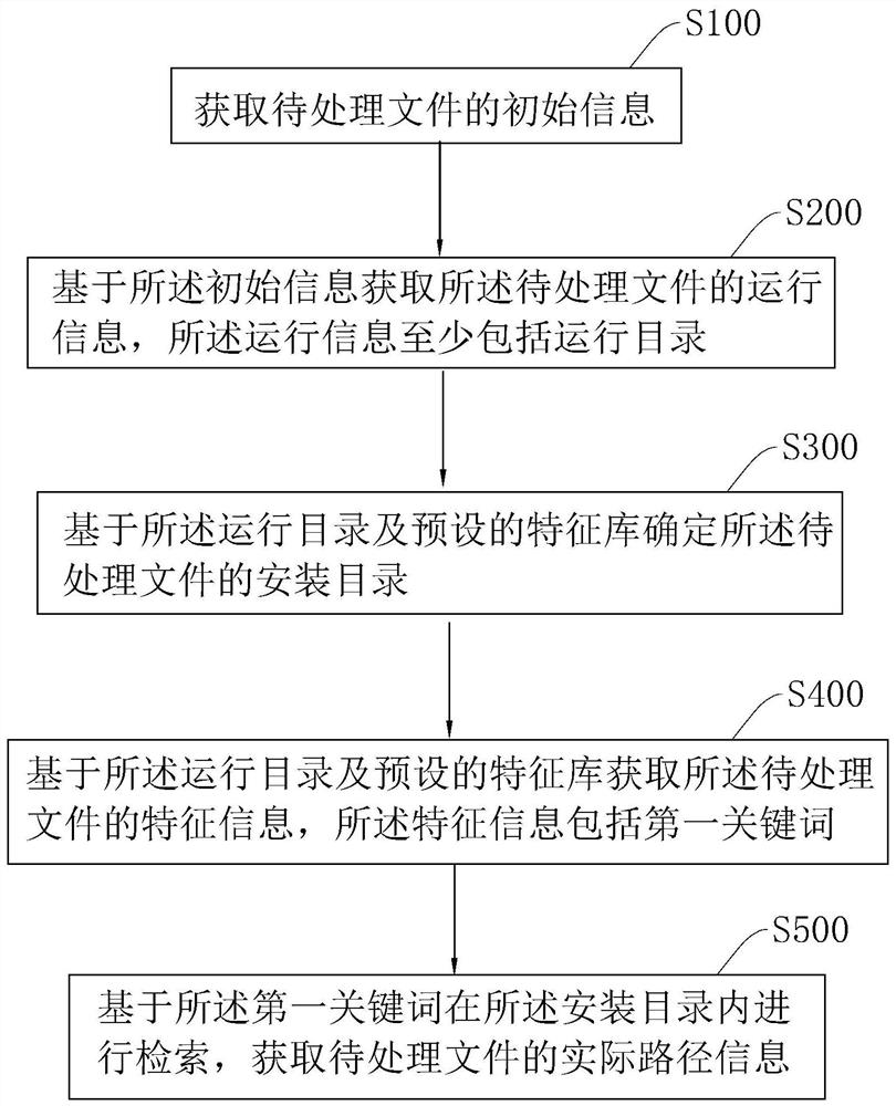 一种获取软件文件路径的方法及系统