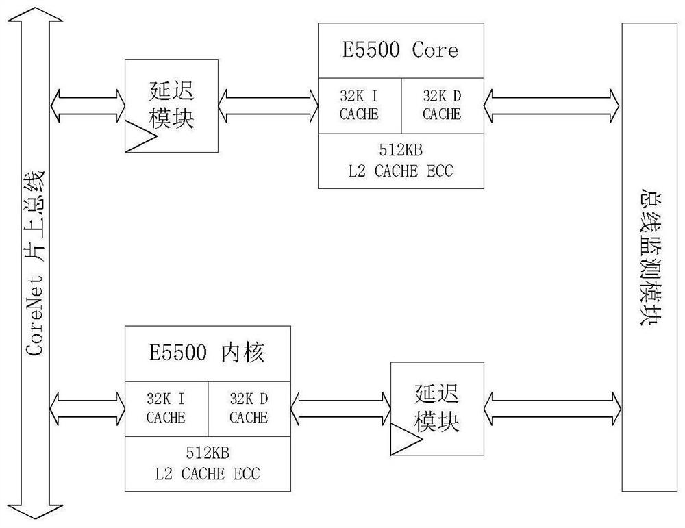 一种用于综合模块化航空电子系统的高完整性片上系统