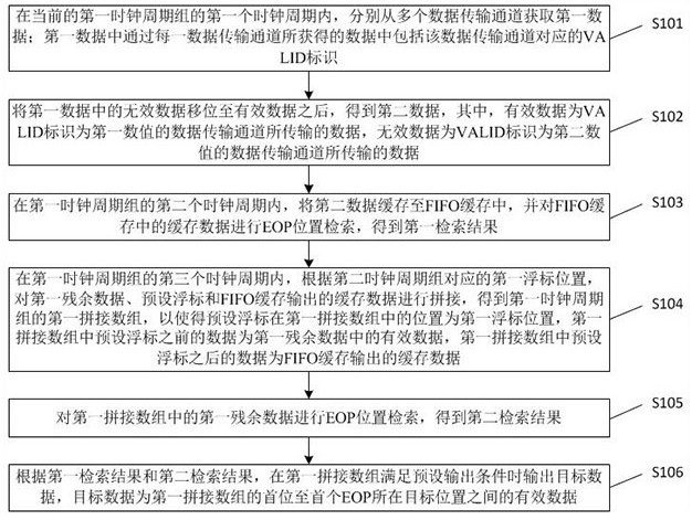 一种数据处理方法、装置及处理芯片