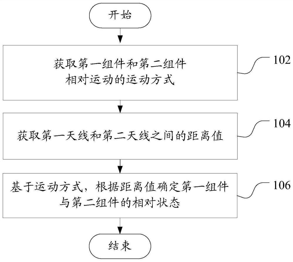 设备的状态检测方法、装置、电子设备和可读存储介质