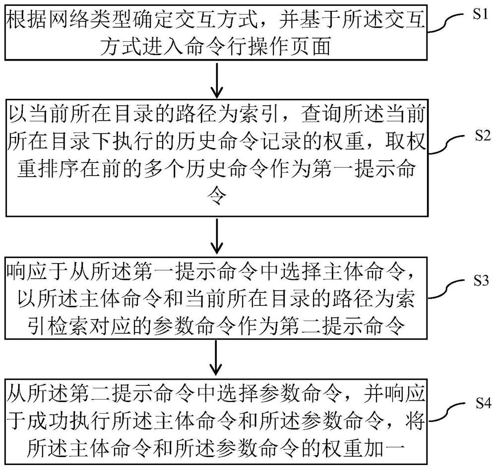 一种后台软件运维的方法、系统、设备和存储介质