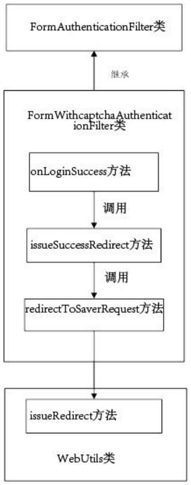 一种解决https协议在shiro框架下请求失败的方法