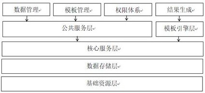 一种跨语言的代码自动生成平台