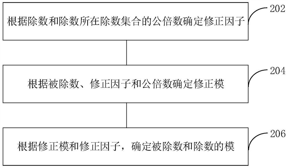 取模运算方法、电路、电子设备和计算机可读存储介质